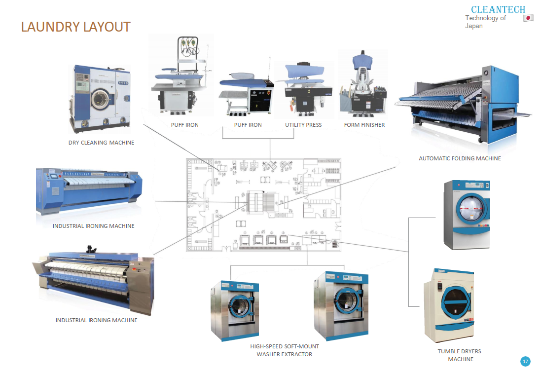 Máy giặt cao cấp cleantech